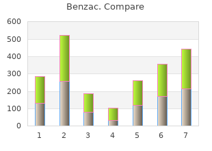 proven benzac 20 gr