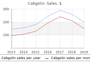 buy cabgolin with amex