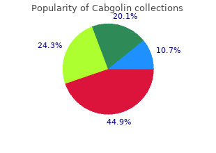 buy cabgolin 0.5mg on-line
