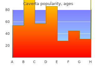 caverta 100 mg otc