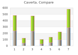 order caverta toronto