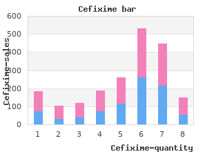 buy cefixime line