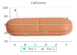 buy 200mg cefixime with mastercard