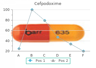 cheap 100 mg cefpodoxime mastercard