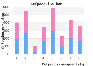 cheap cefpodoxime american express