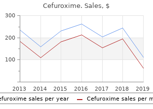 order cefuroxime 500mg line