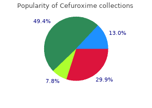 discount 500 mg cefuroxime with visa