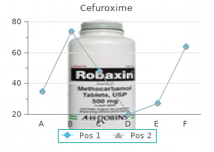 purchase 500 mg cefuroxime otc