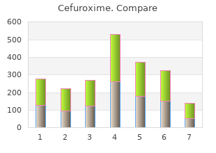 buy cefuroxime 500 mg amex
