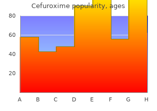 order cefuroxime master card