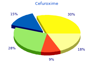 discount cefuroxime