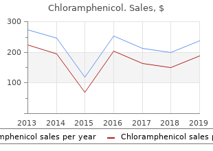 order generic chloramphenicol from india