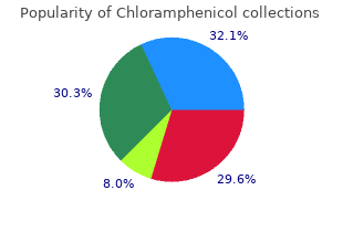 buy line chloramphenicol
