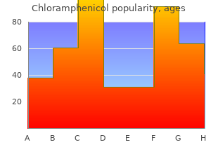 purchase chloramphenicol with visa