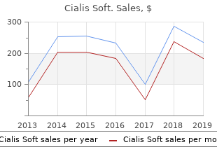 buy 20 mg cialis soft mastercard