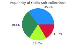 purchase cialis soft 20mg without a prescription