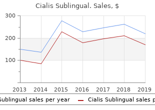 order cialis sublingual canada