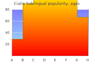 cheap cialis sublingual 20 mg visa