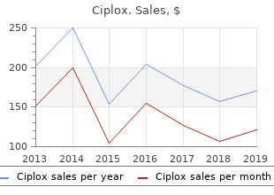 order discount ciplox online