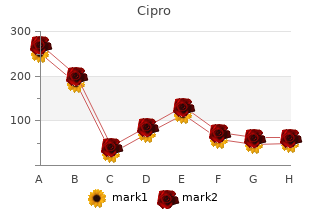 buy cipro from india