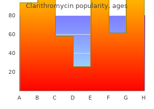 discount clarithromycin generic