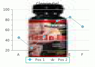 purchase cleocin gel 20 gm without prescription