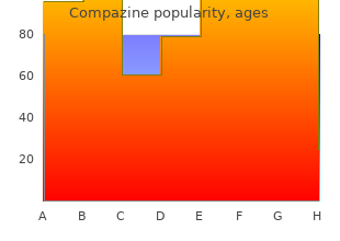 proven compazine 5 mg