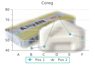 discount coreg 12.5mg without prescription