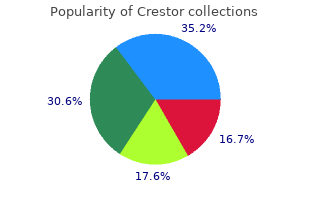 crestor 20mg without prescription