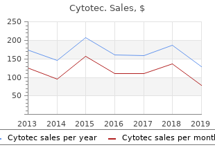 buy cytotec now