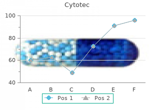 100 mcg cytotec fast delivery