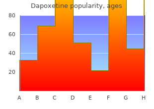 cheap dapoxetine 60mg with amex