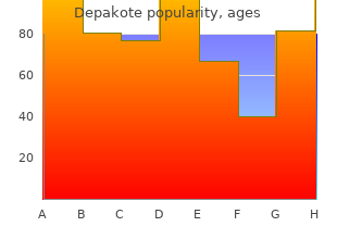 buy discount depakote line