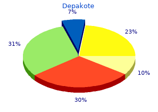 discount depakote 250mg overnight delivery