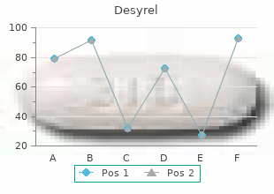 desyrel 100mg on-line