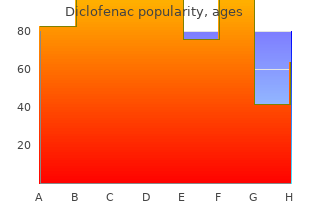 order diclofenac 50mg amex