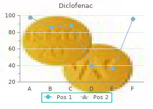 quality 50 mg diclofenac