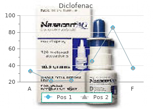 quality diclofenac 100mg