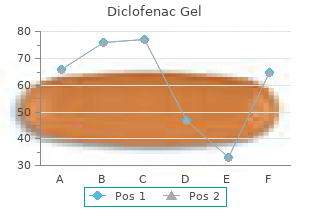diclofenac gel 20 gm on-line