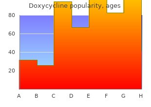 purchase 200 mg doxycycline otc