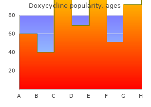 buy generic doxycycline 100 mg on line