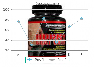 doxycycline 200 mg on line