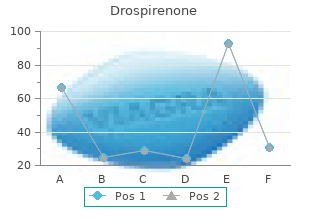 generic drospirenone 3.03 mg with visa