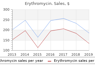 buy erythromycin 500mg lowest price