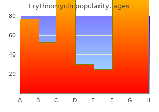 safe 500 mg erythromycin