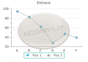 buy generic estrace 2mg online