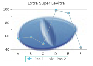 cheapest extra super levitra