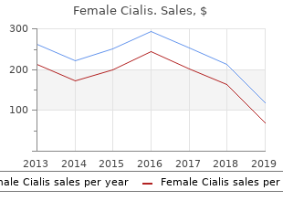 purchase female cialis 20mg line