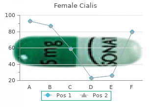 purchase generic female cialis on line