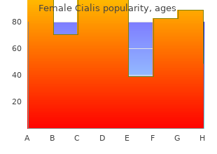 female cialis 20mg overnight delivery